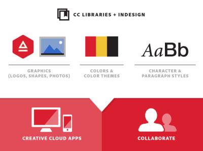 how to share adobe stock livravry with clinet
