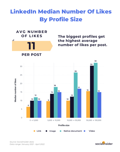 How Does LinkedIn Pay for Your Content and Profile Engagement?