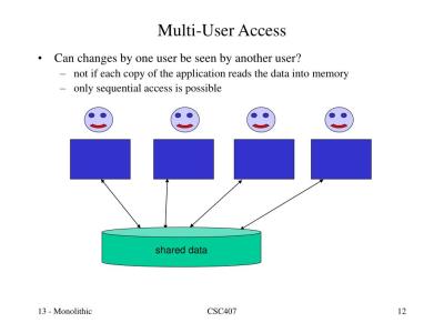 Can Multiple People Log In to One iStock Account? Exploring Account Sharing Policies