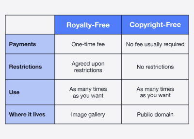 Is iStock Royalty-Free? What You Need to Know About Licensing