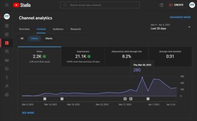 Can YouTubers See Who Disliked Their Videos? Insights on Dislikes and Feedback