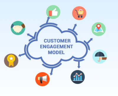 How to Improve Customer Engagement Using Imago Images Visuals