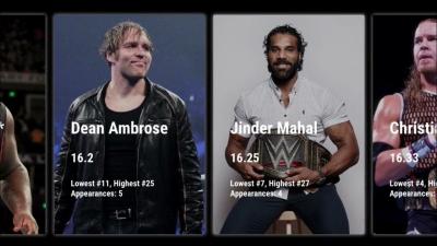 How Many People Are in the Royal Rumble? Participants Breakdown