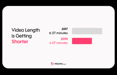 How Long Should My YouTube Videos Be? Best Practices for Video Length on YouTube