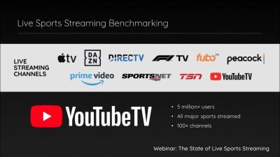 How to Get MASN on YouTube TV: A Guide to Streaming Regional Sports