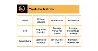 Can Youtubers See Who Viewed Their Videos? Privacy and Analytics Explained