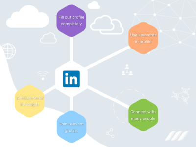 How to Connect with Alumni on LinkedIn: Best Practices for Networking with Graduates