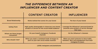 What is a YouTube Influencer? Defining the Role and Impact of YouTube Creators