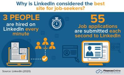 Decoding the 'Number of Applicants' on LinkedIn Job Postings