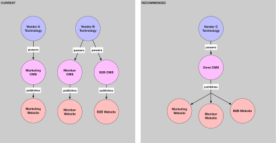 The Meaning and Impact of DPP in Dailymotion’s Content Ecosystem