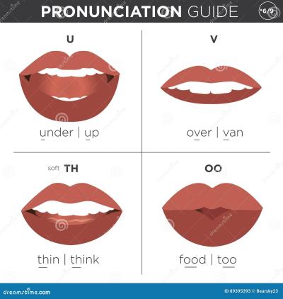 How to Pronounce Getty Images: A Quick Guide to Proper Pronunciation