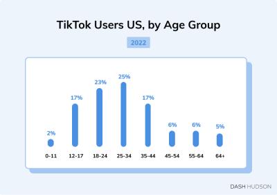 Is Dailymotion Popular? Analyzing Its User Base and Reach