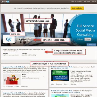 How to Create a Showcase Page on LinkedIn: Promoting Your Business with Showcase Pages
