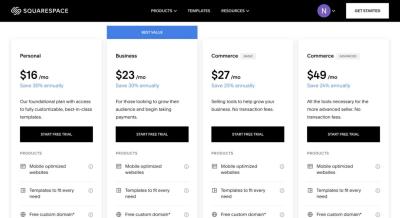 How Much Do Getty Images Cost on Squarespace: Pricing Information for Squarespace Users