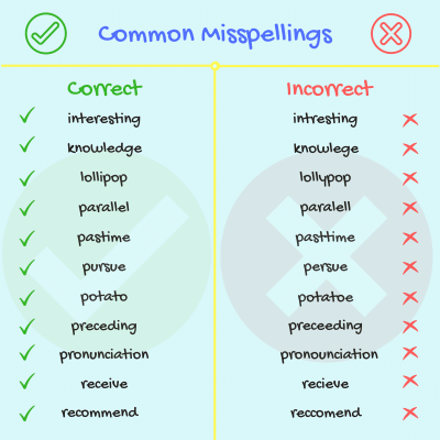 How to Spell LinkedIn: Common Mistakes and Tips for Correct Usage