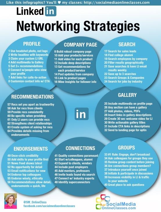 How to Get 200 Targeted Leads Daily on LinkedIn Starting This Week