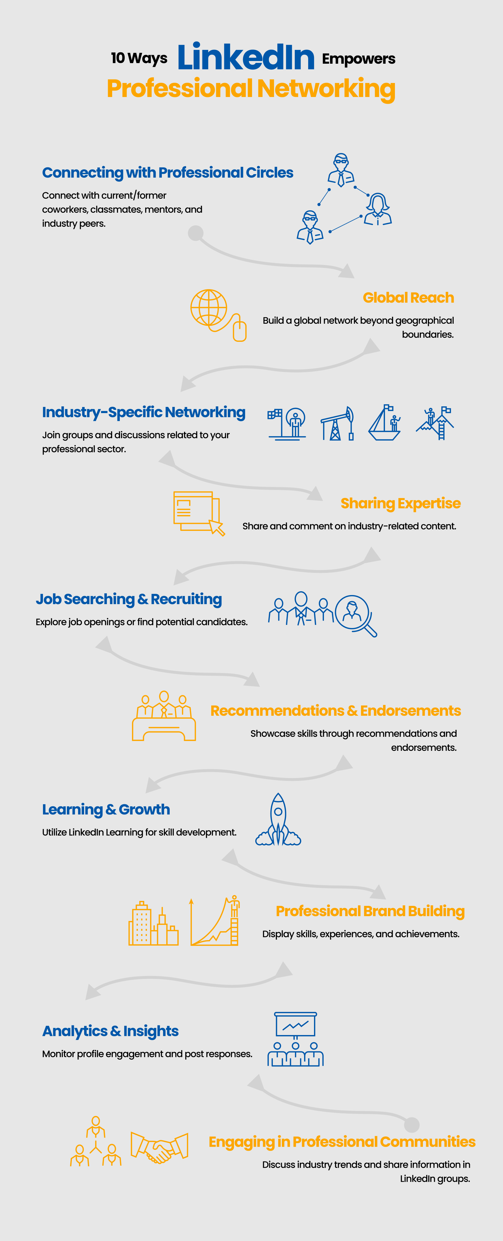 Networking LinkedIn and Career Success 1Training