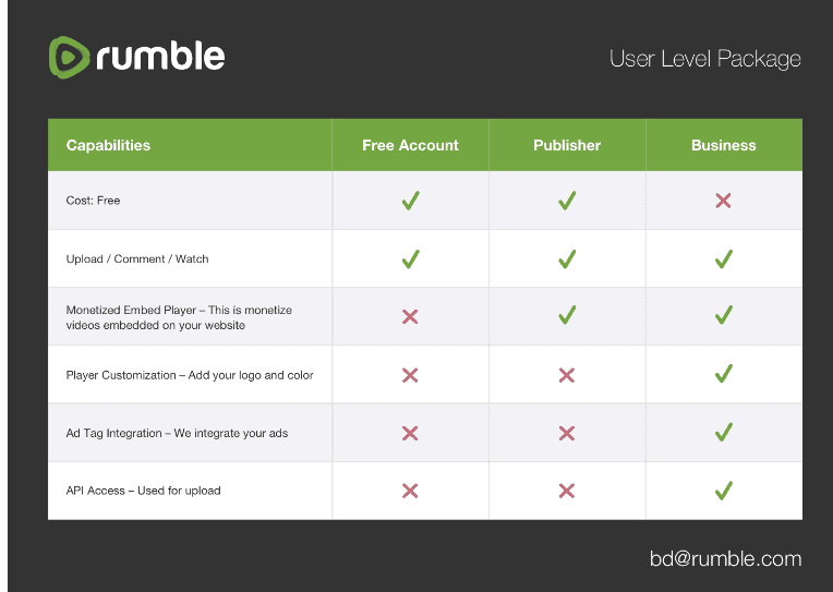 Which Rumble Account is Best New Blogger Zone