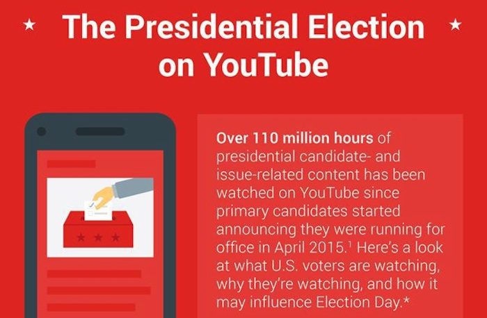 YouTube presidential debate breaks livestreaming record Where to