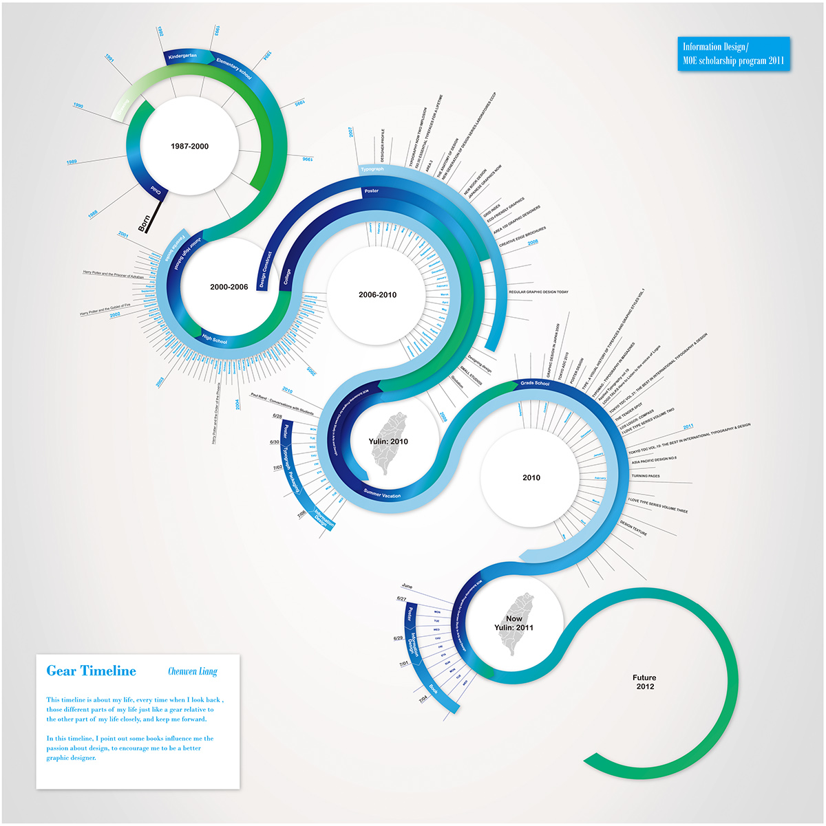 Infographic Design Behance