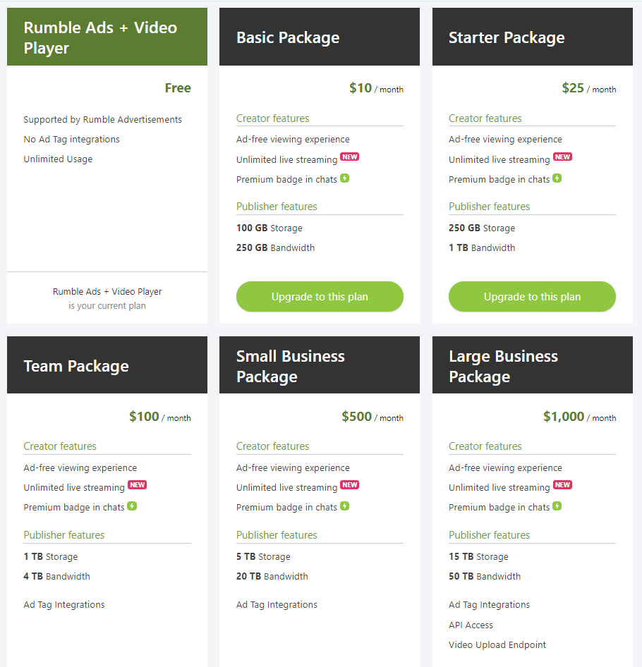 Rumble Video Platform Explore The Benefits Today