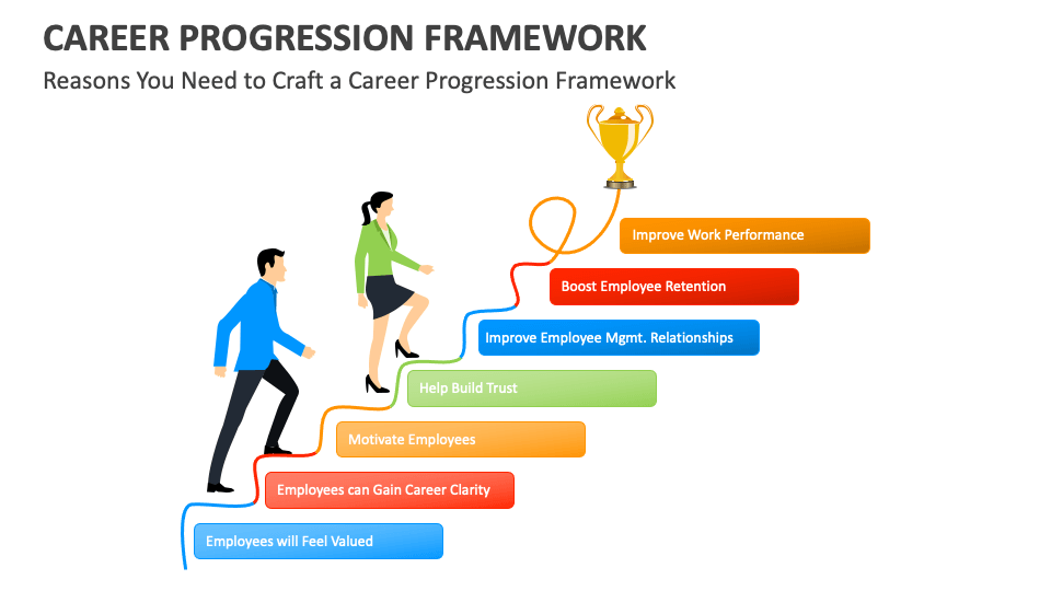 Career Progression Framework PowerPoint and Google Slides Template