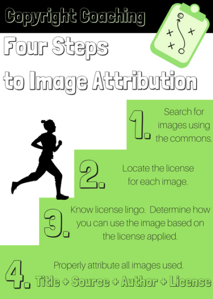 Do You Need to Credit iStock Photos? Understanding Attribution Rules