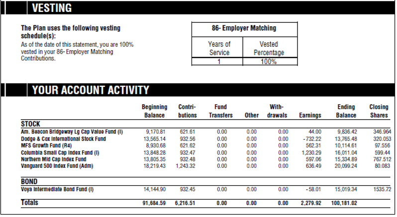 Understanding Your Quarterly 401k Statement Education CenterBankers