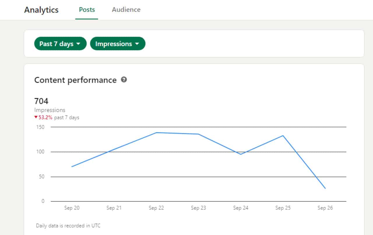 What are Impressions on LinkedIn How to Track  Tecuy