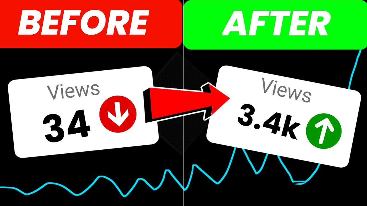 How To Get More Views On YouTube Views Down Problem Fixed YouTube
