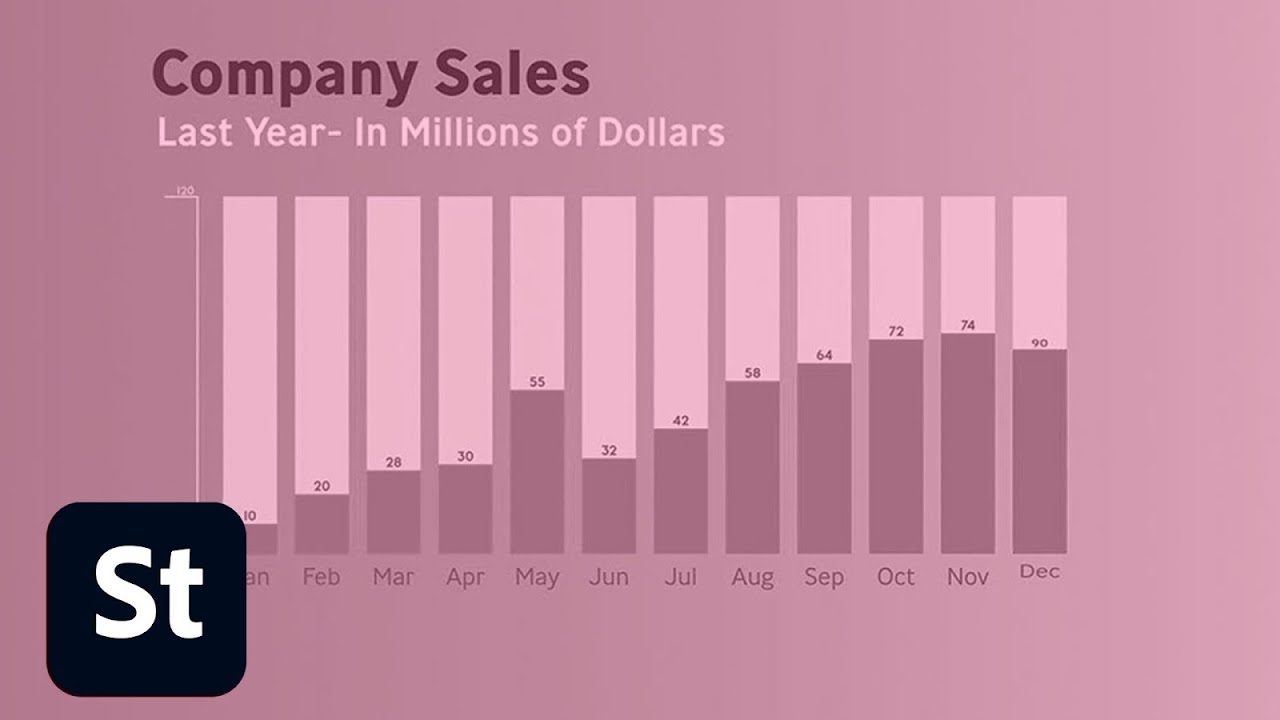 Use animated Adobe Stock charts to communicate complex data Adobe