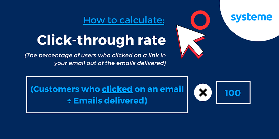 Email ClickThrough Rates Everything You Need to Know