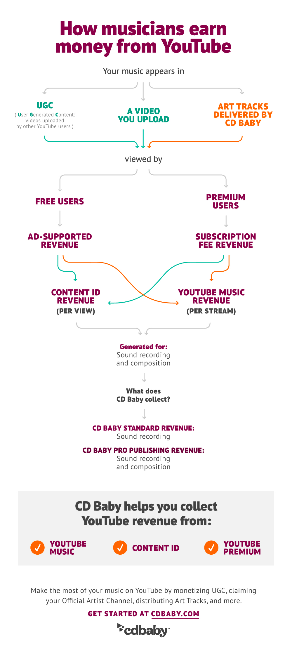 YouTube Monetization For Musicians Hypebot