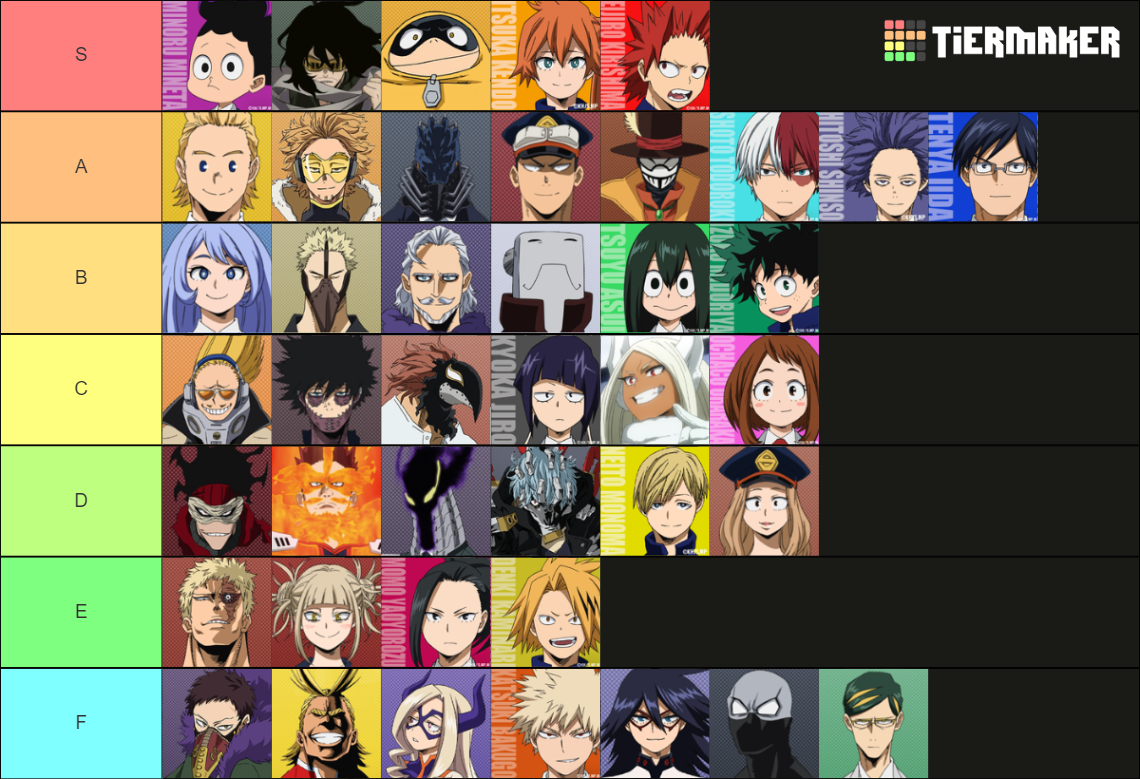 My hero academia Ultra Rumble 2025 tierlist rMyHeroUltraRumble