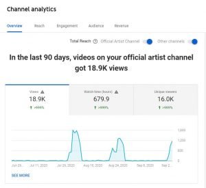 YouTube Analytics Everything You Need To Know Engaio Digital