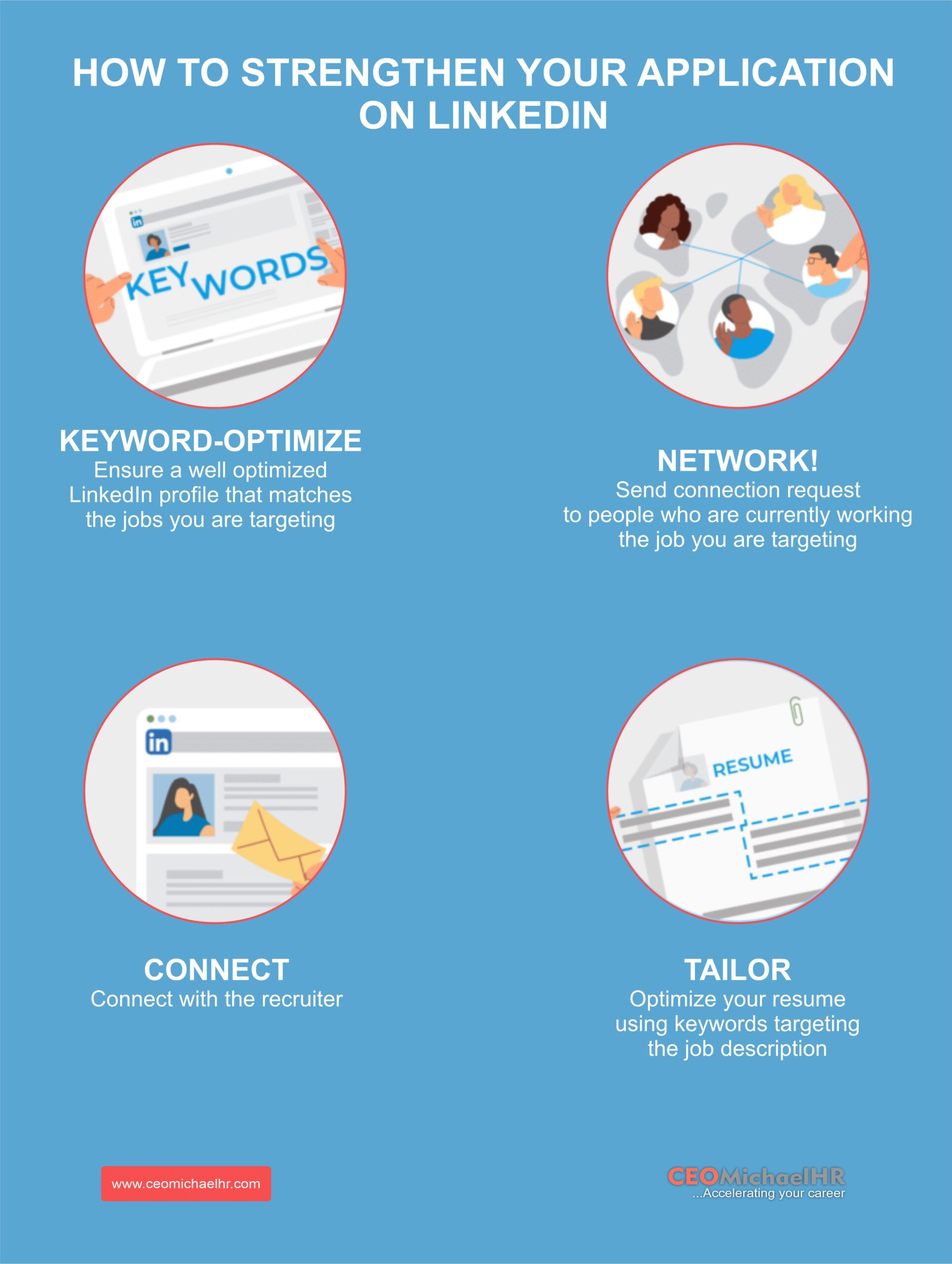 Land Interviews Faster with LinkedIn Easy Apply All You Need to Know
