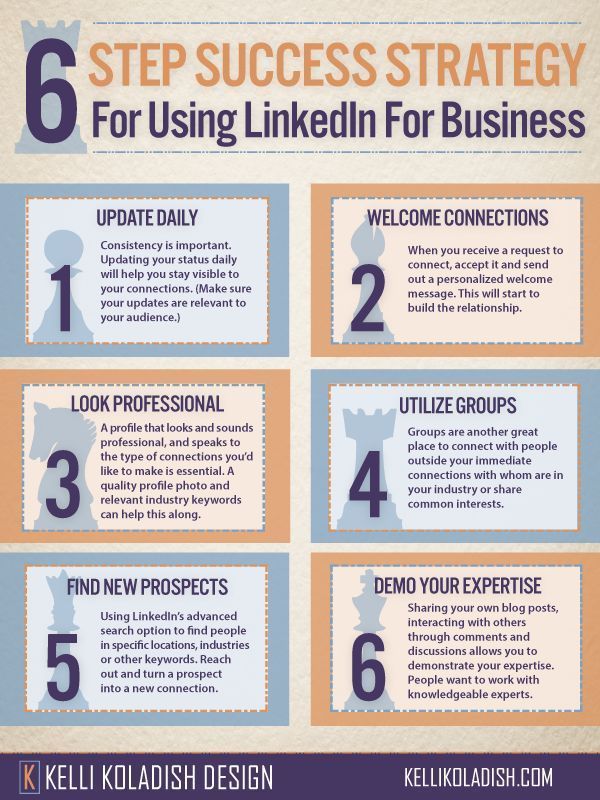 Six Step Success Strategy for Using LinkedIn for Business infographic