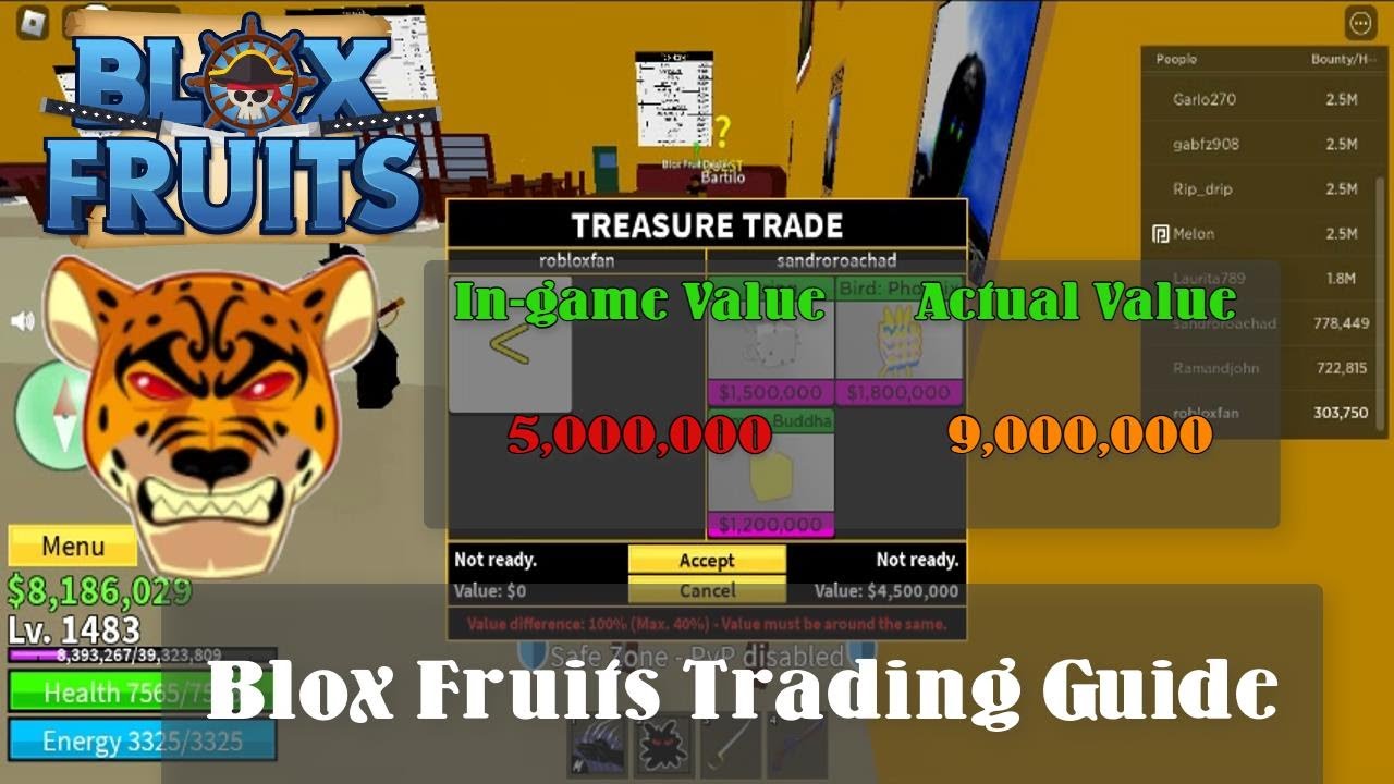 Blox fruit trading values