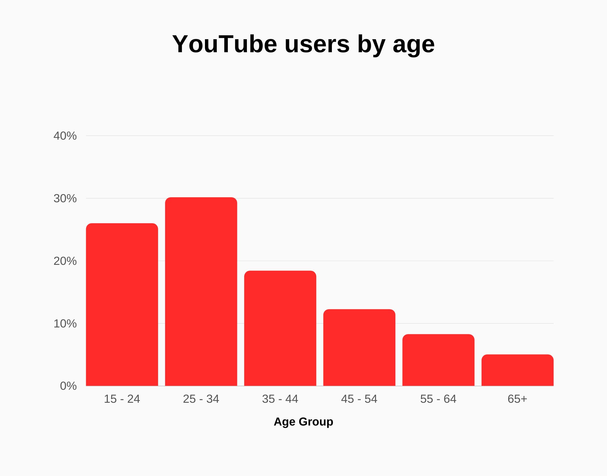 YouTube Revenue and Growth Statistics 2023 SignHouse