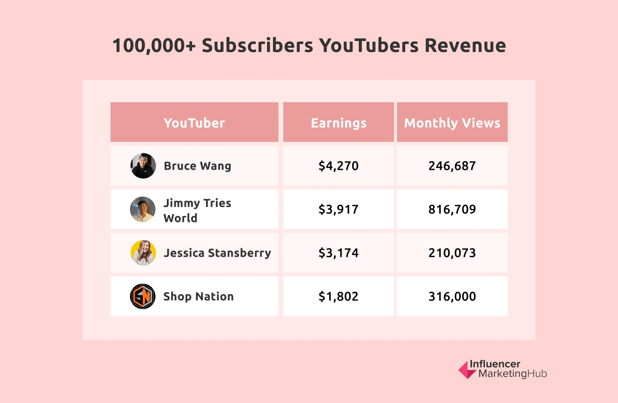How Many YouTube Views Do You Really Need to Make Money