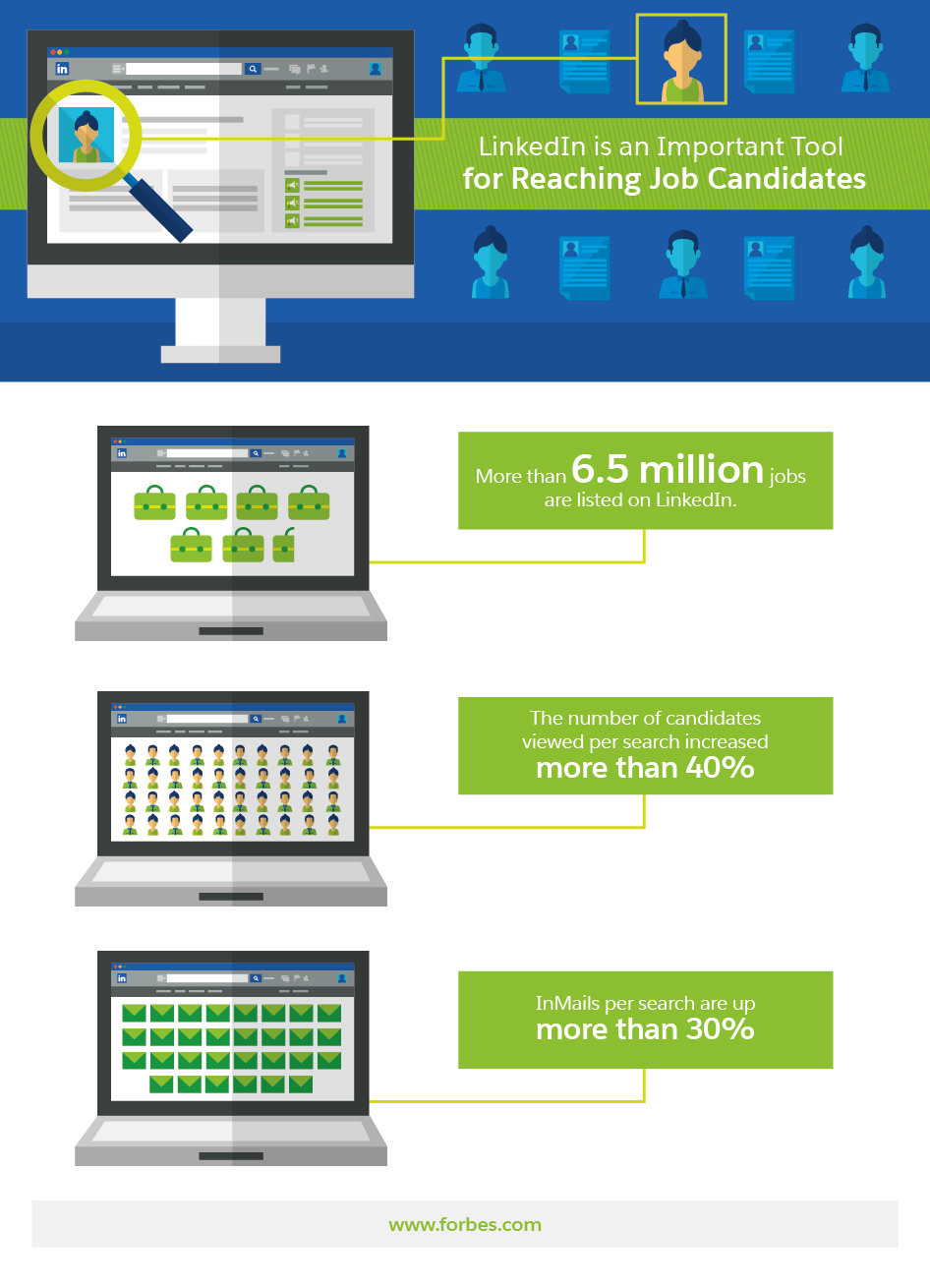 Heres How to Find a Great Employee on LinkedIn Salesforce Canada Blog