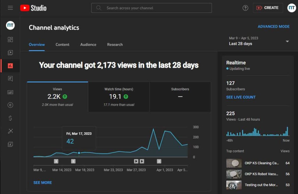 Can YouTubers See Who Viewed Their Videos Nerd Techy