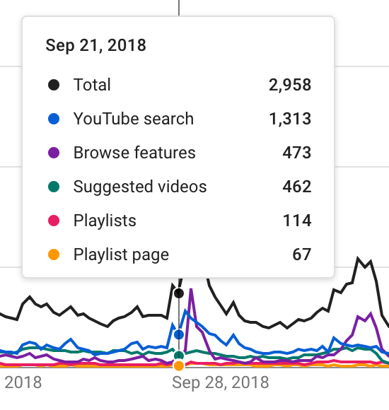 YouTube Analytics Understanding Your RealTime Metrics