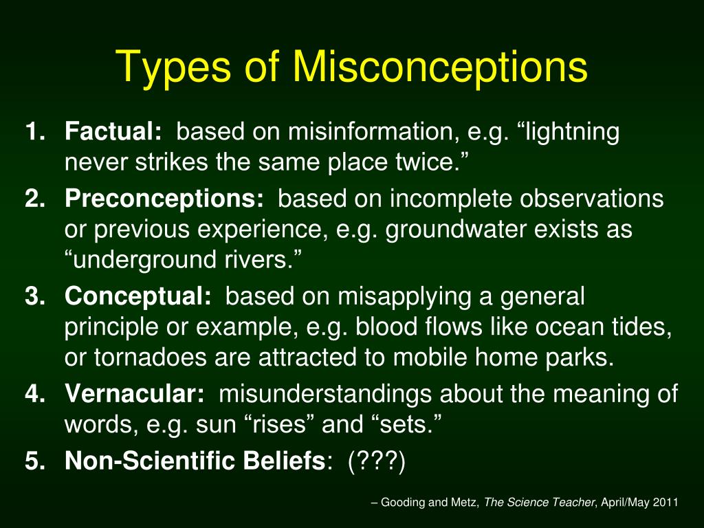Misconceptions Synonym