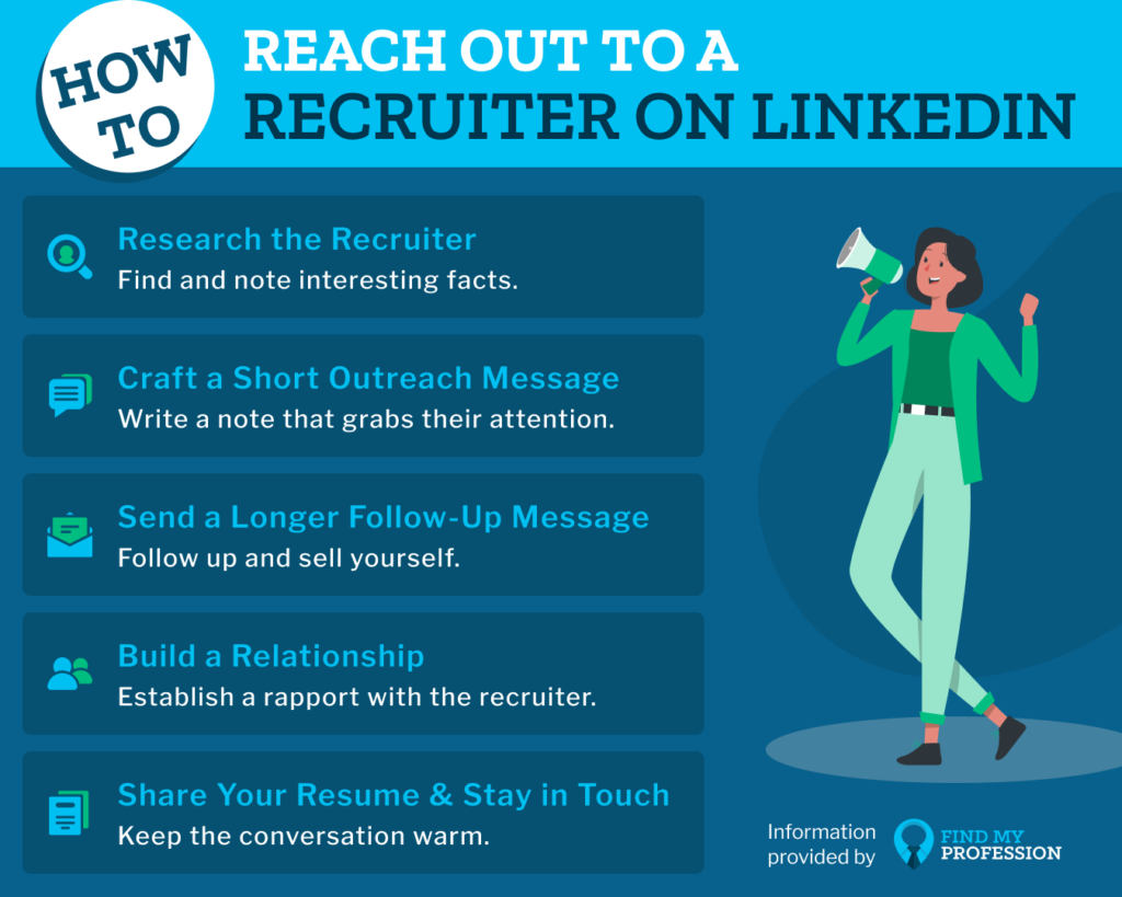 How to Reach Out to Recruiters on LinkedIn and Improve Your Job Search