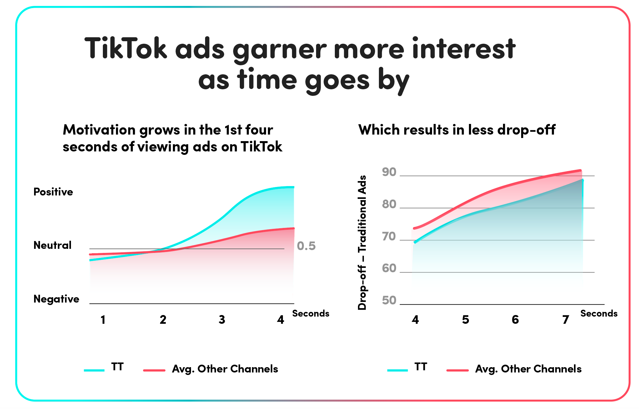 Relevance is the New Reach Heres the proof TikTok For Business Blog
