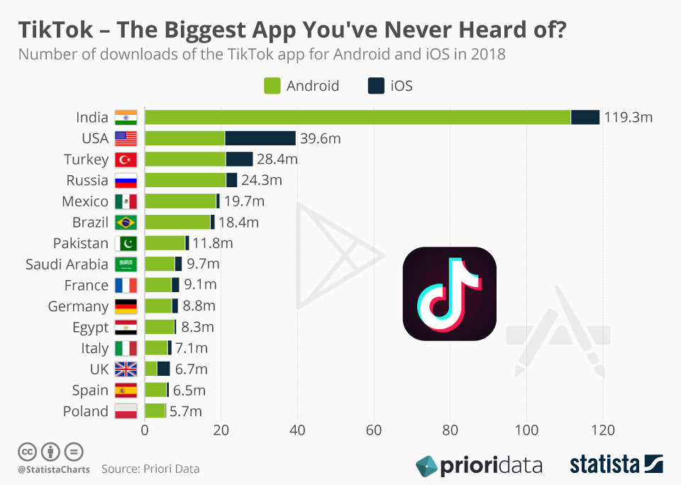 The rise of TikTok and what it means for marketers