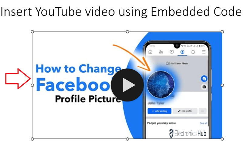 How to Insert a YouTube Video into PowerPoint ElectronicsHub USA
