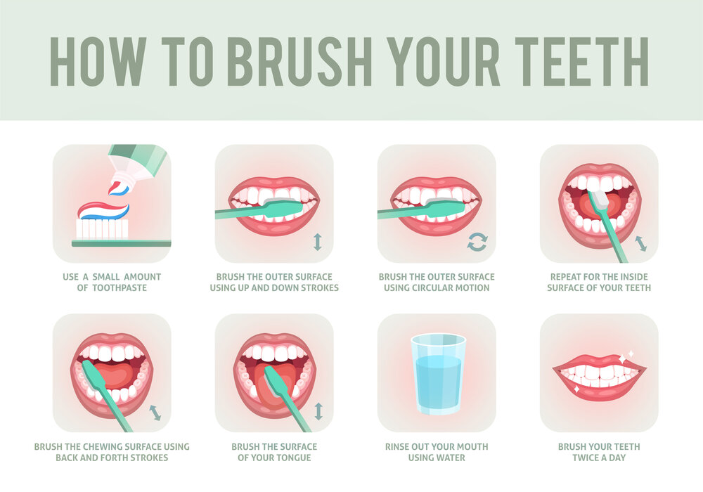 Ten Steps to Brushing Your Teeth The McKenzie Center Implants