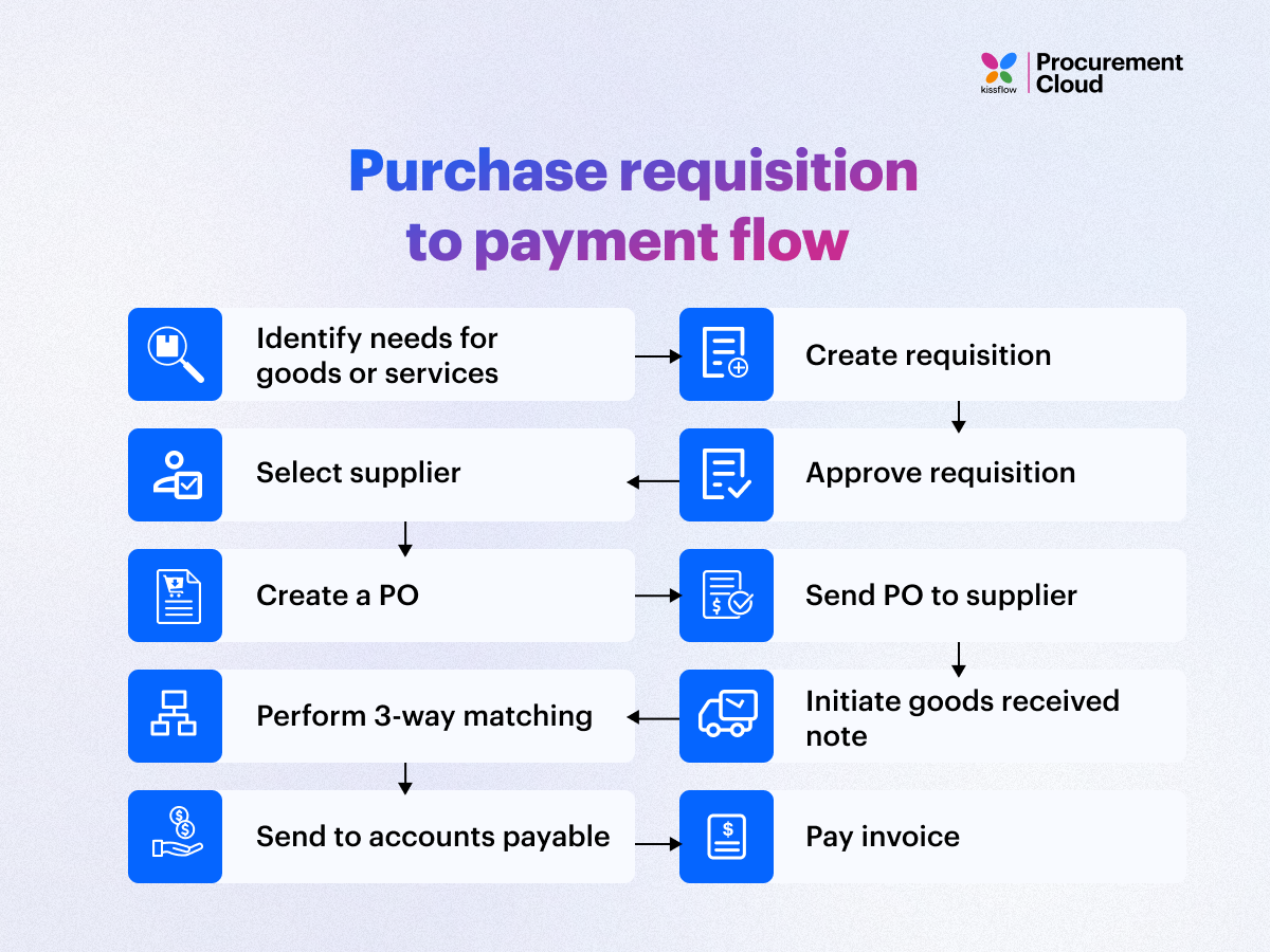 How to Request a Payout on iStock: Step-by-Step Instructions
